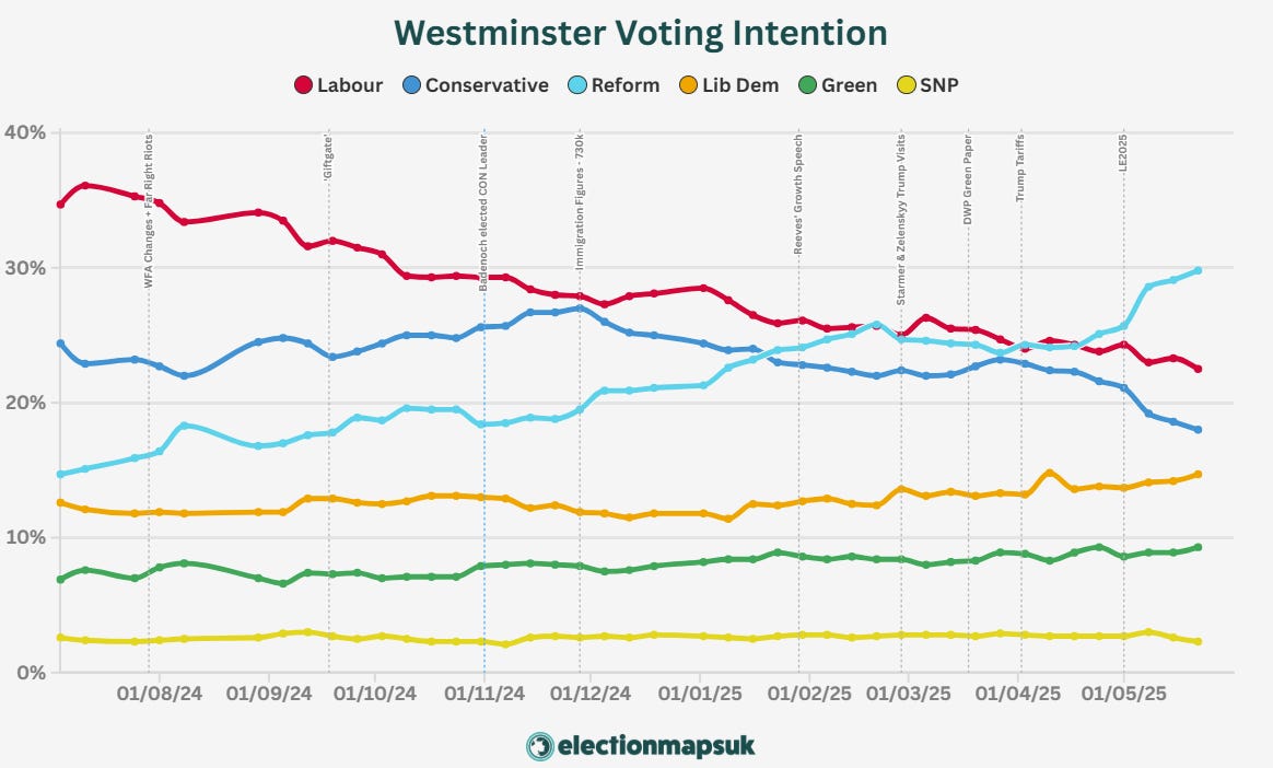ElectionMapsUK graph of average vote shares