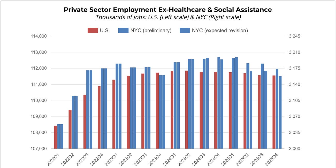 NYC’s Job Growth Has a Quality Problem