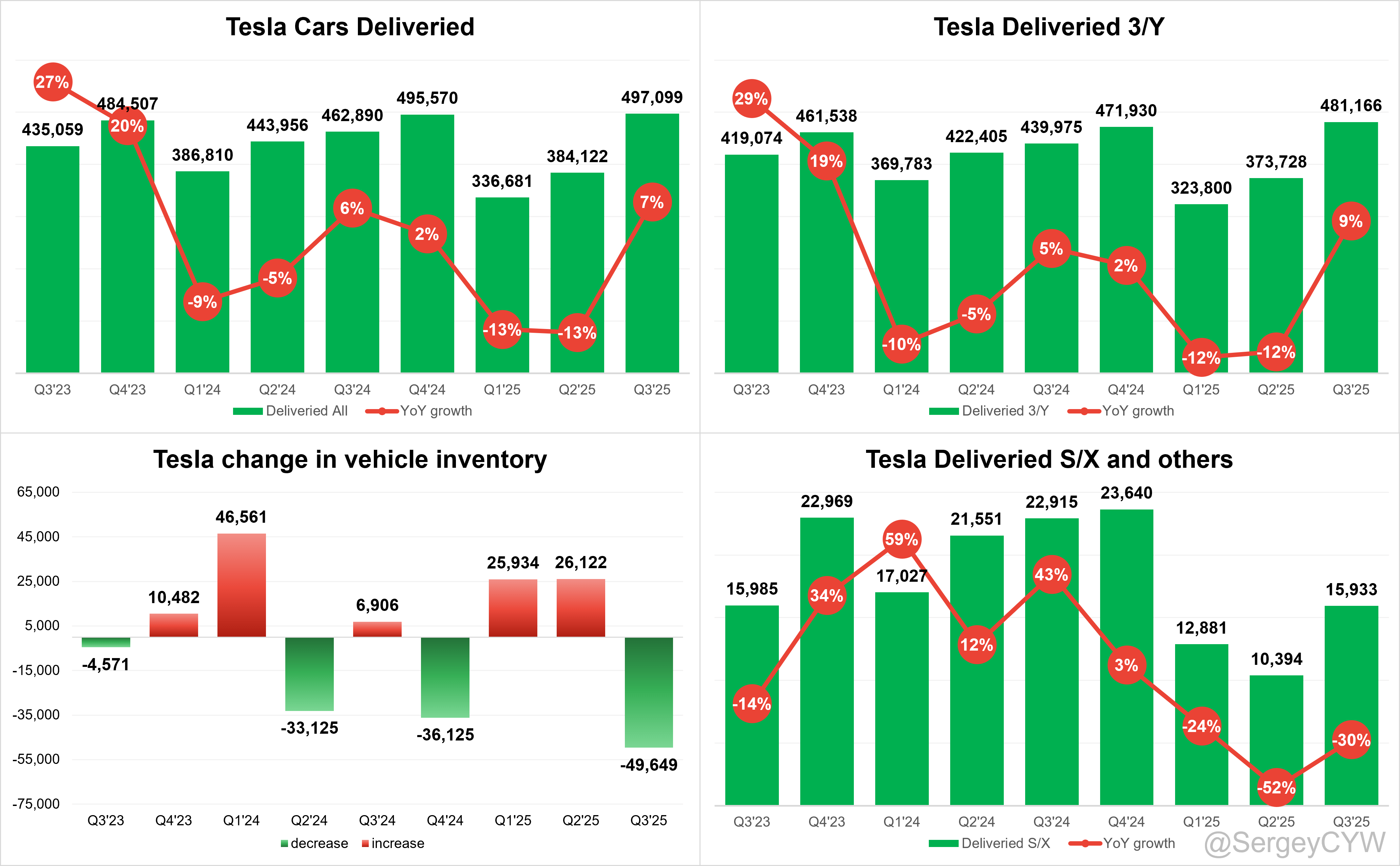 Tesla Q3 2025 Earnings Analysis - by Sergey