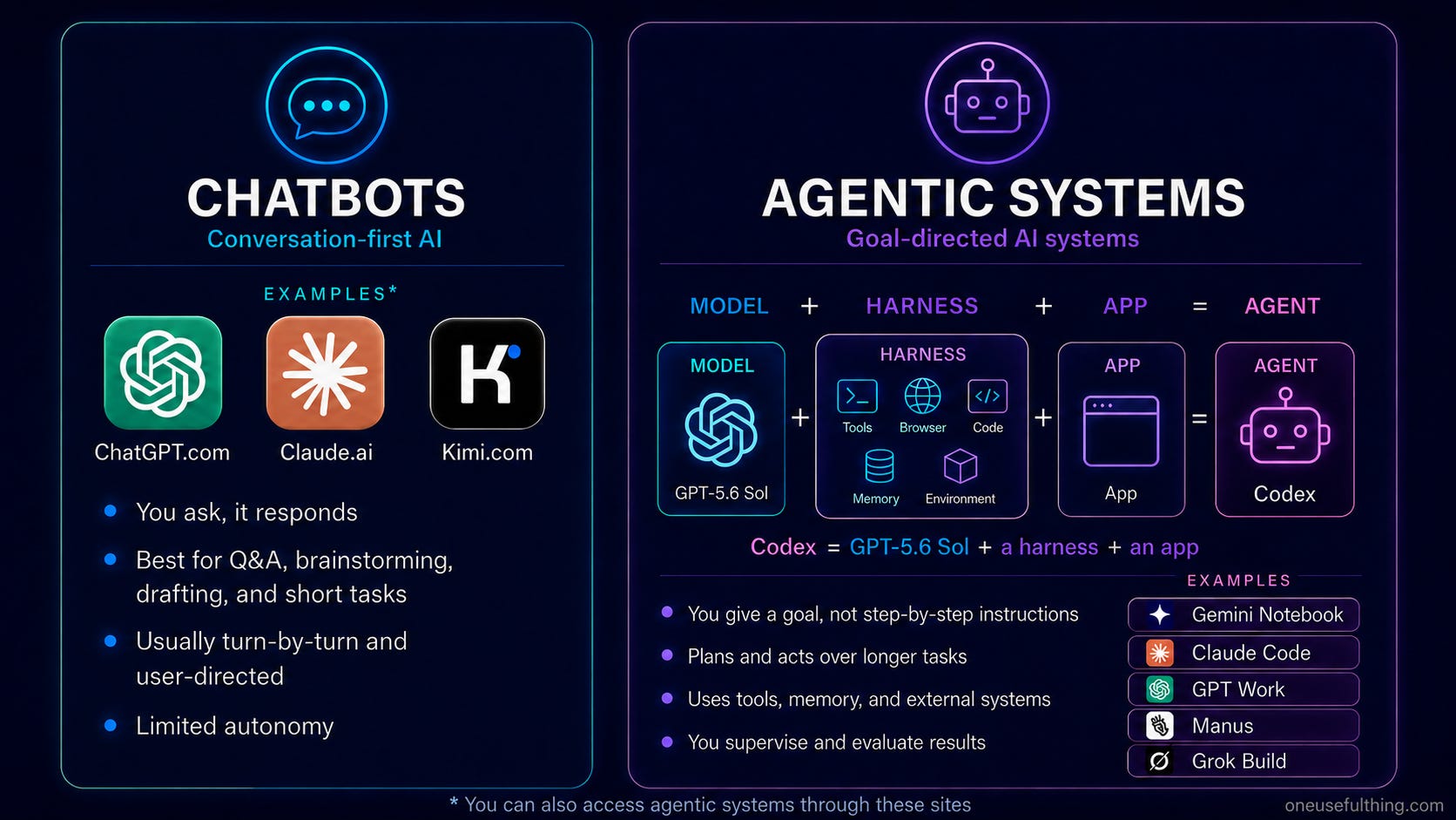 An opinionated guide to which AI to use to do stuff