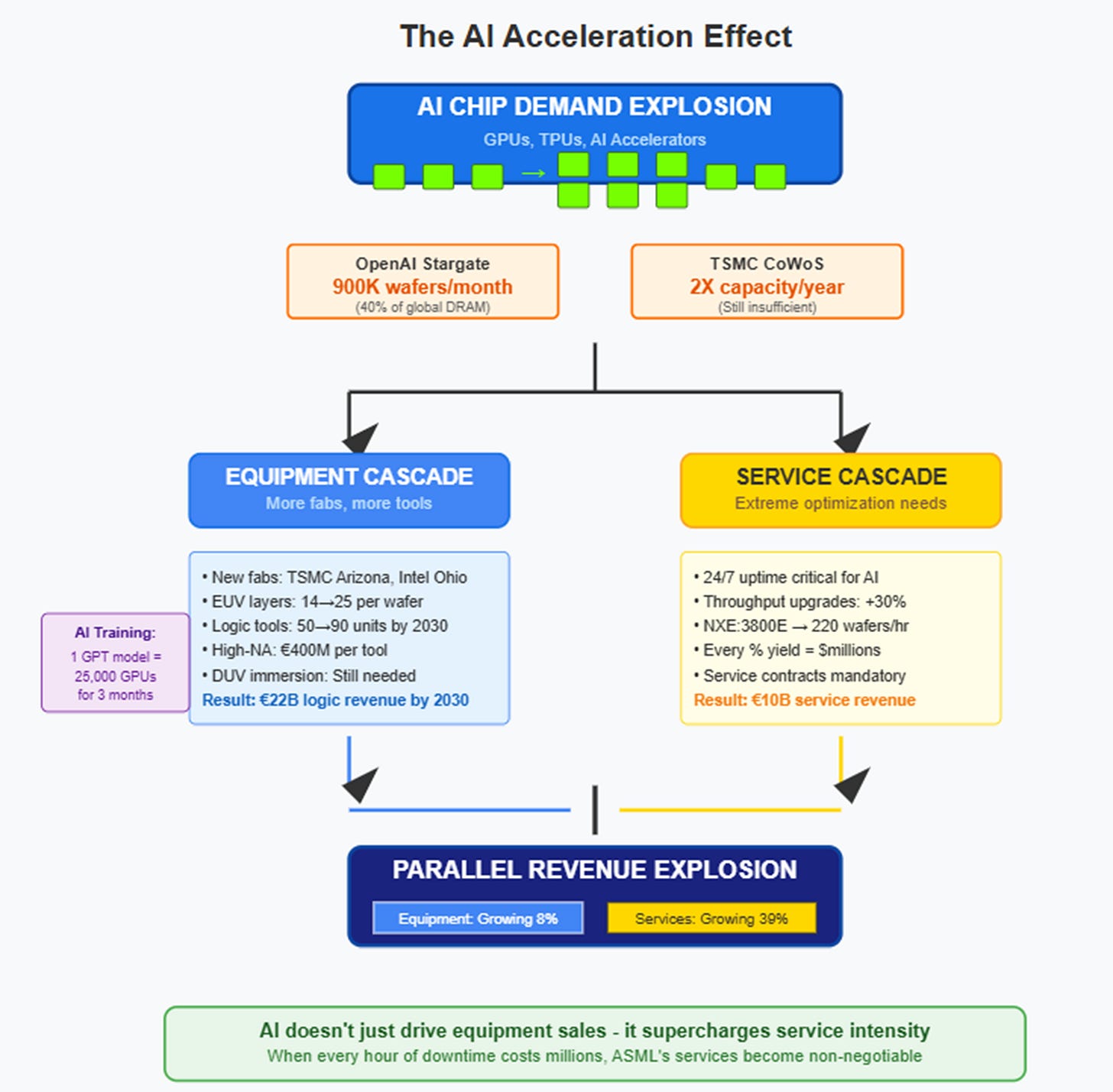 A diagram of a company

AI-generated content may be incorrect.
