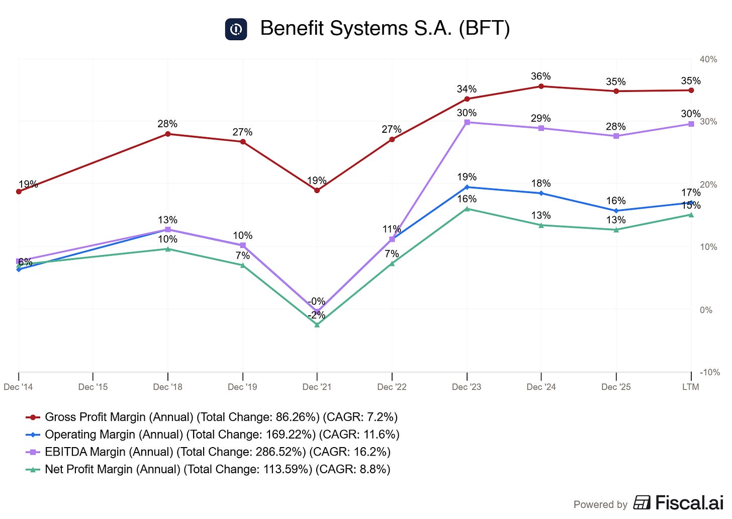 Chart preview