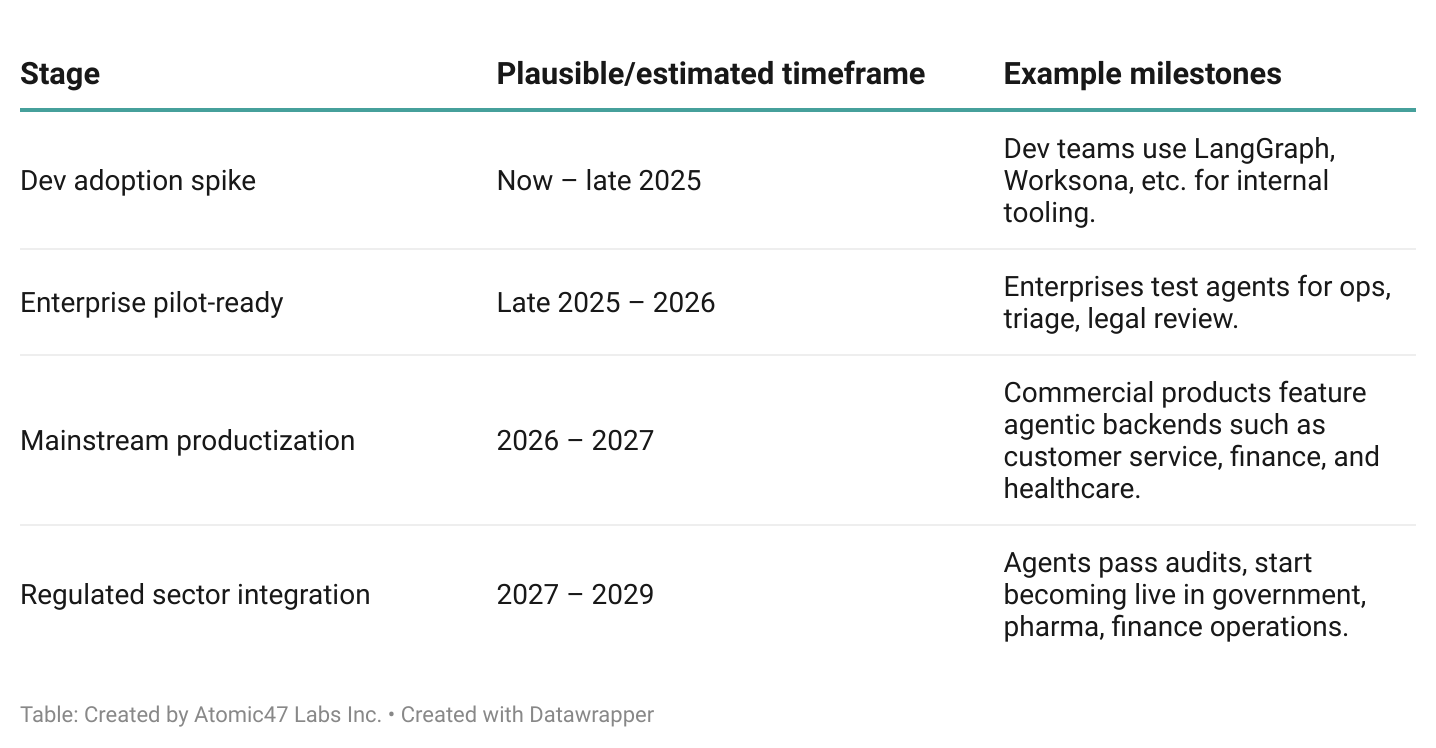 View accessible table at https://datawrapper.dwcdn.net/uakiA/1/