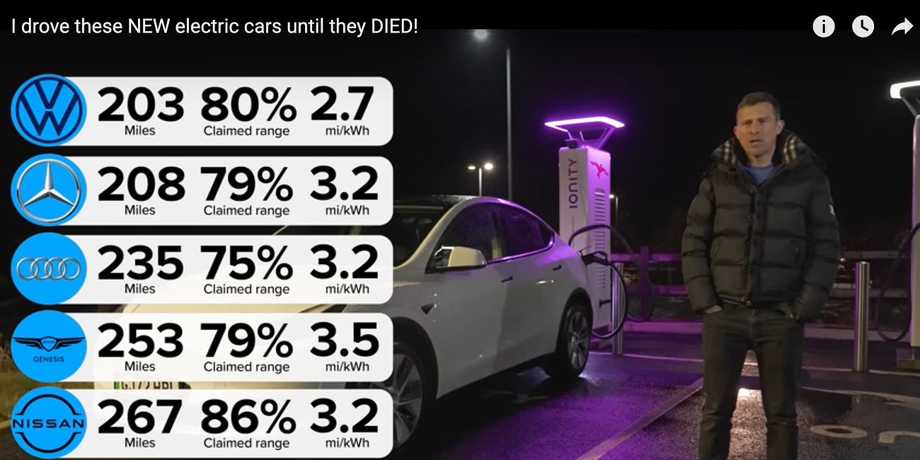 EV Range, Anxiety & More …