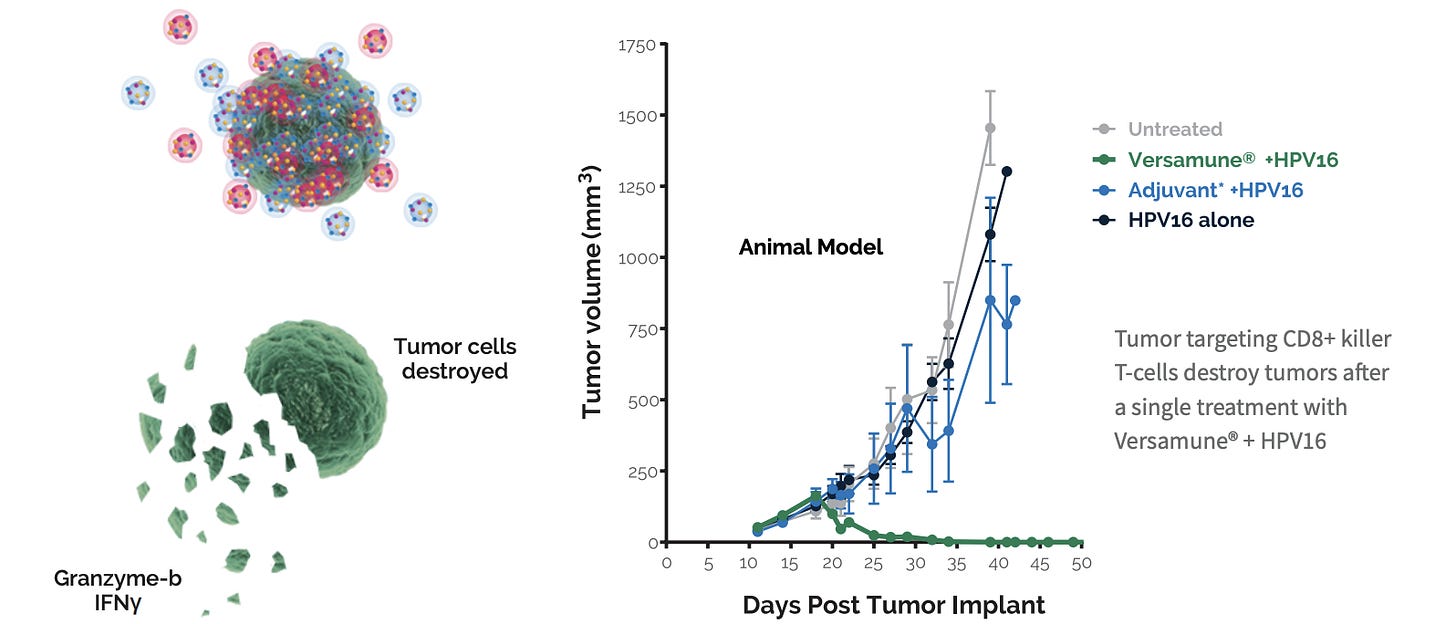 A graph of tumor cells

AI-generated content may be incorrect.