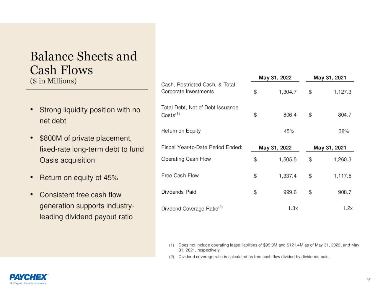 Balance Sheet Balance Sheet