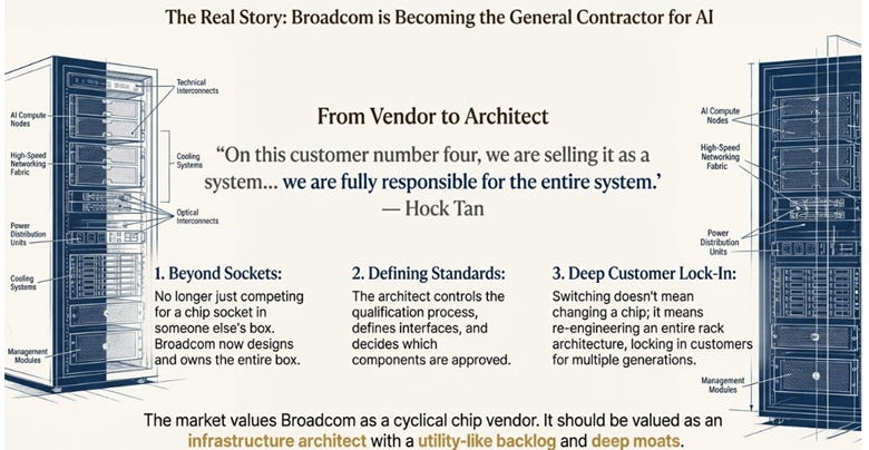 Broadcom 4QFY25 Earnings: The Discipline Discount
