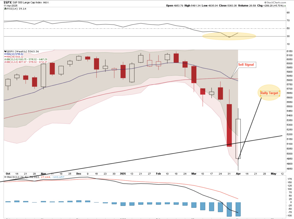 Market Trading Update 4