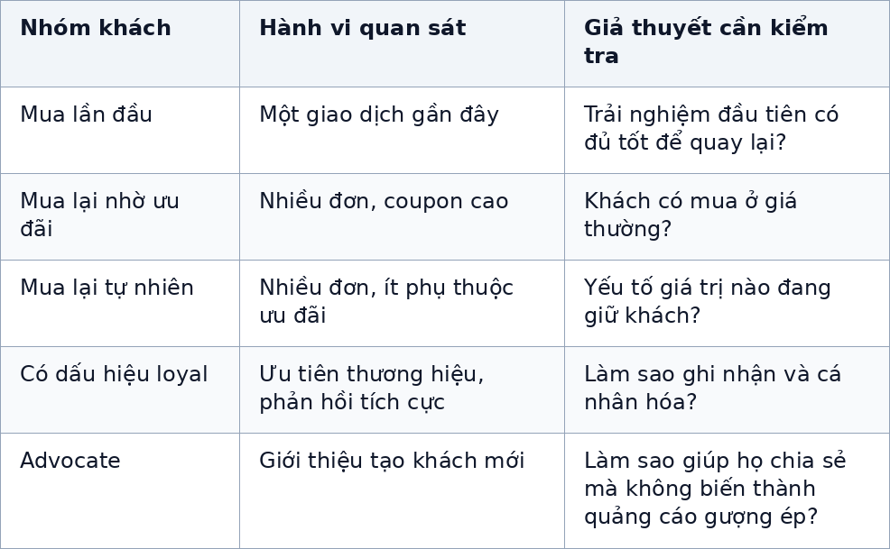 Bảng 1