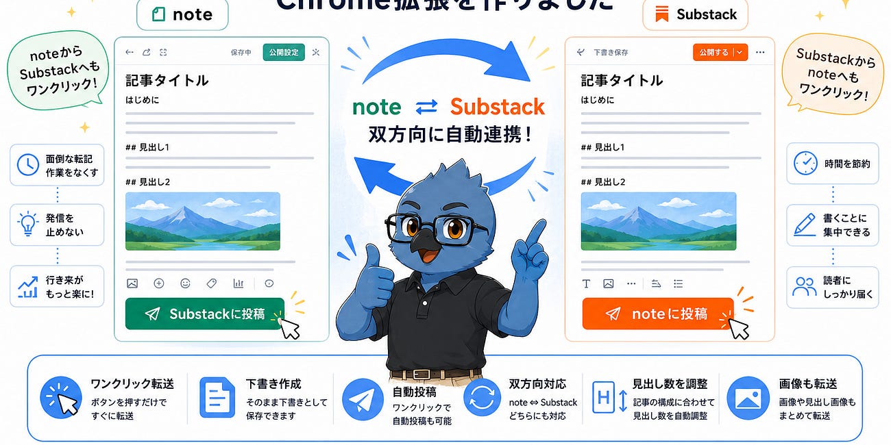 noteとSubstackの転記作業が面倒だったので、ワンクリックで自動投稿できる拡張を作りました