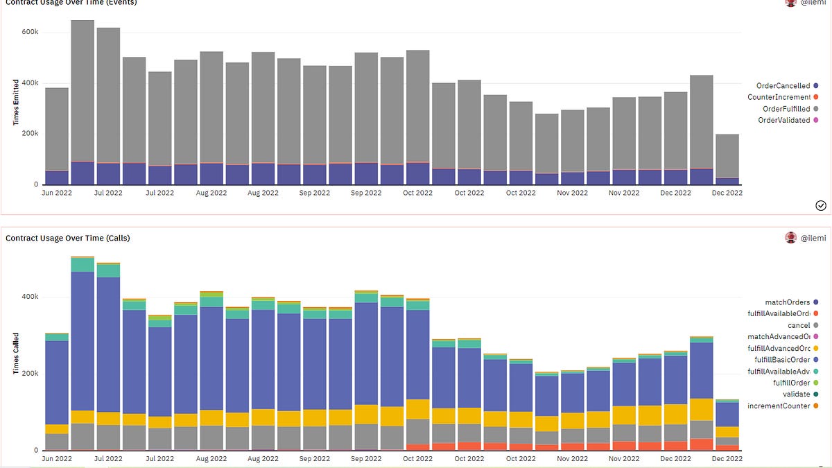 How To Analyze Any Ethereum Protocol or Product In Five Minutes - Ethereum Data Guides