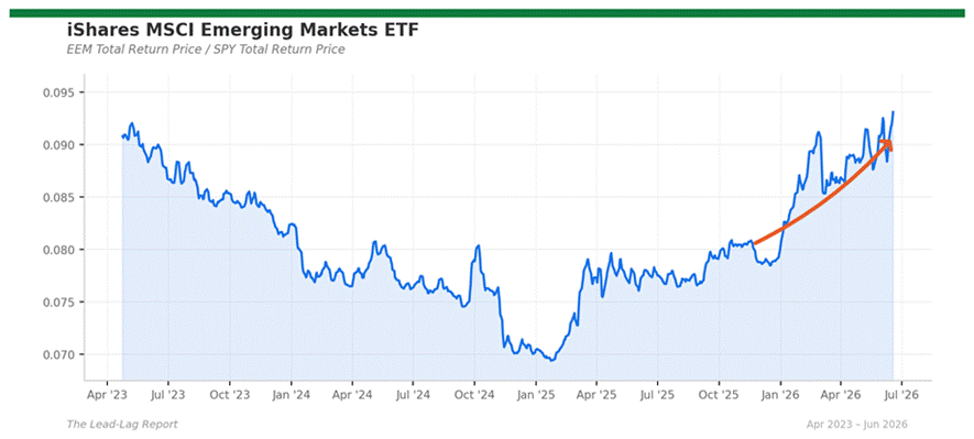 Title: eem_spy - Description: Ratio chart eem_spy Title: eem_spy - Description: Ratio chart eem_spy