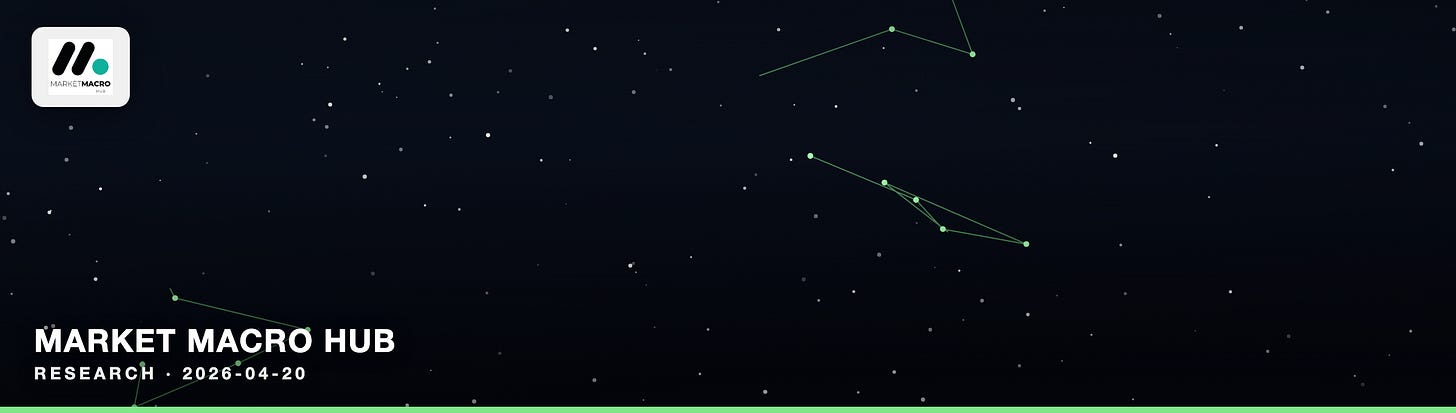 Market Macro Hub