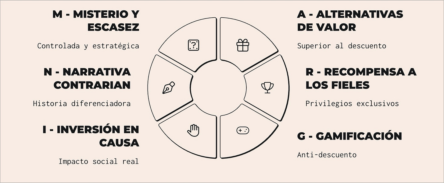 Framework MARGIN de Pablo Renaud