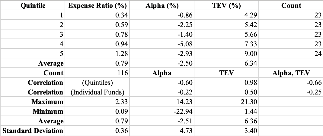 A table with numbers and symbols

AI-generated content may be incorrect.