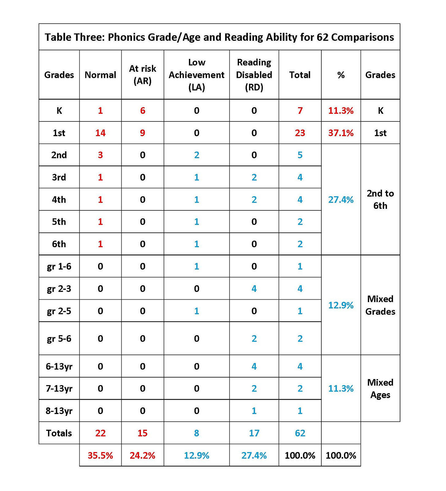 A table of phonics

AI-generated content may be incorrect.