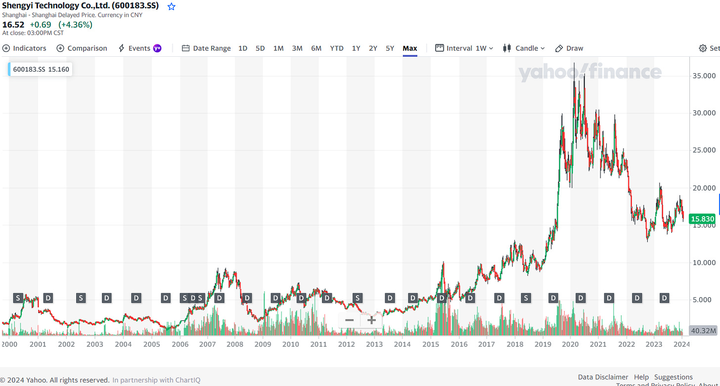 CMBI Research China & Hong Kong Stock Picks (December 2023)
