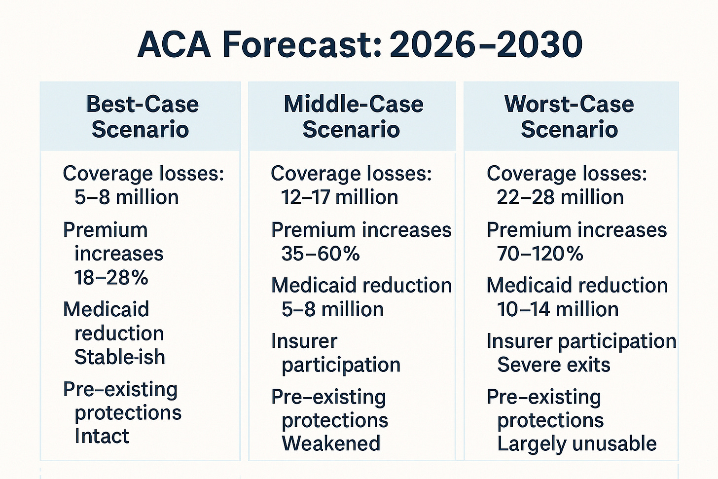 What Obamacare Fixed, and How Republicans constantly try to spin it as bad What Obamacare Fixed, and How Republicans constantly try to spin it as bad