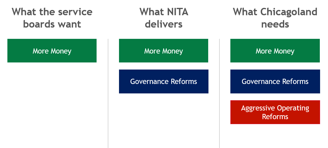 We haven't saved transit yet: What comes after the fiscal cliff ...