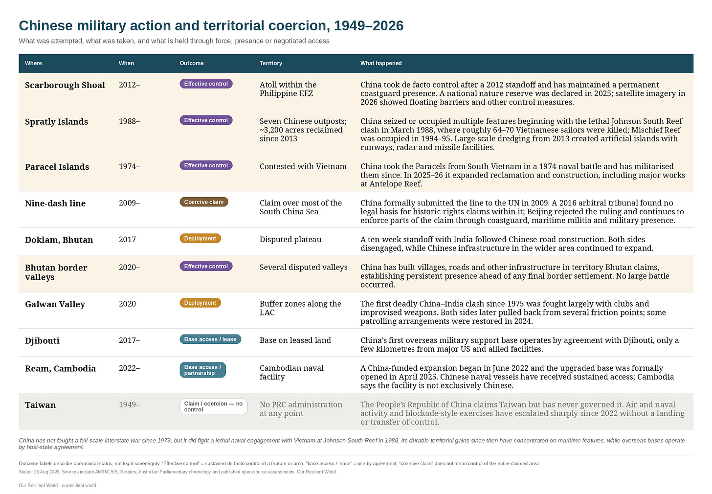 Chinese military action