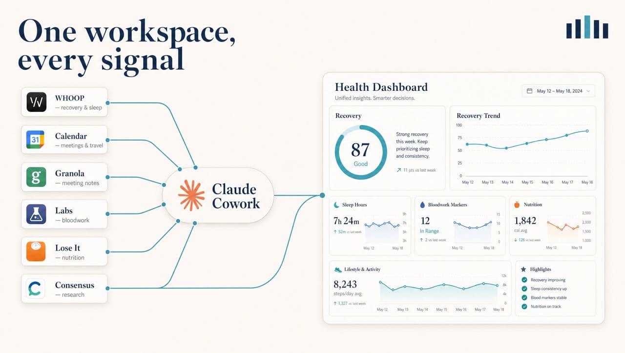 One workspace, every signal