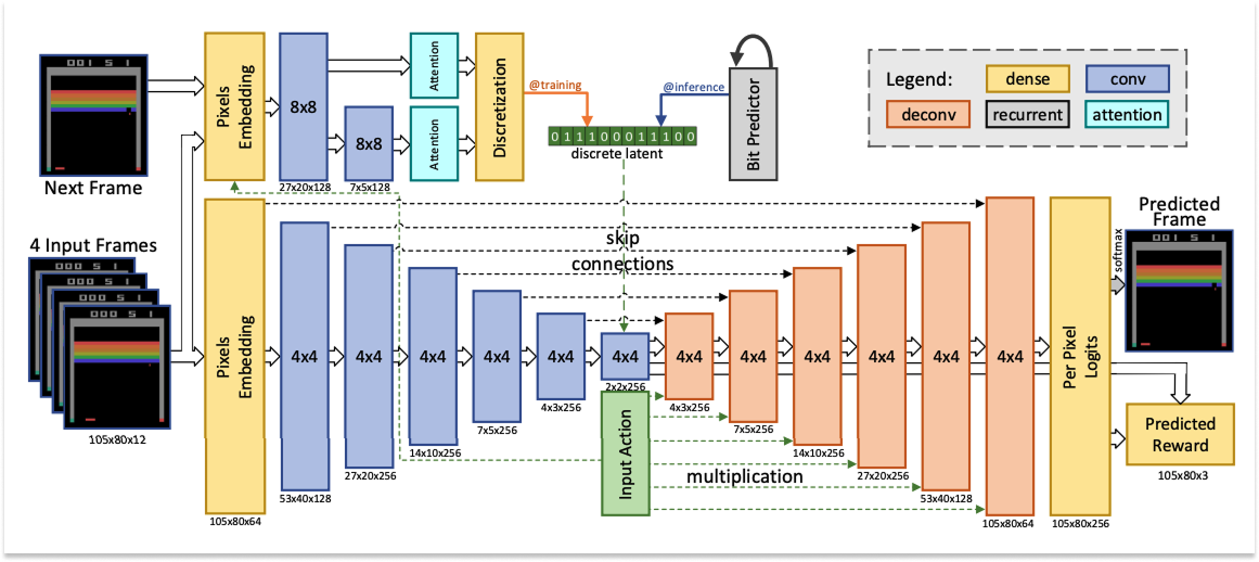 World Models: Computing the Uncomputable
