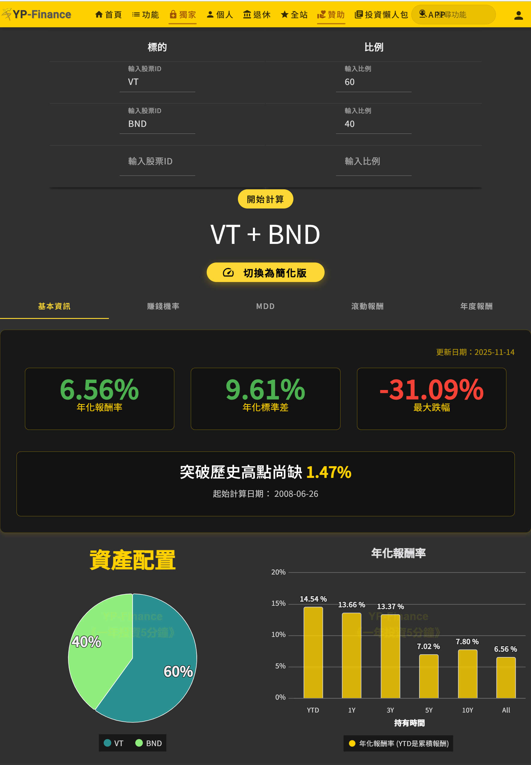 股債配置行不行? - by Finance PhD Having Chien