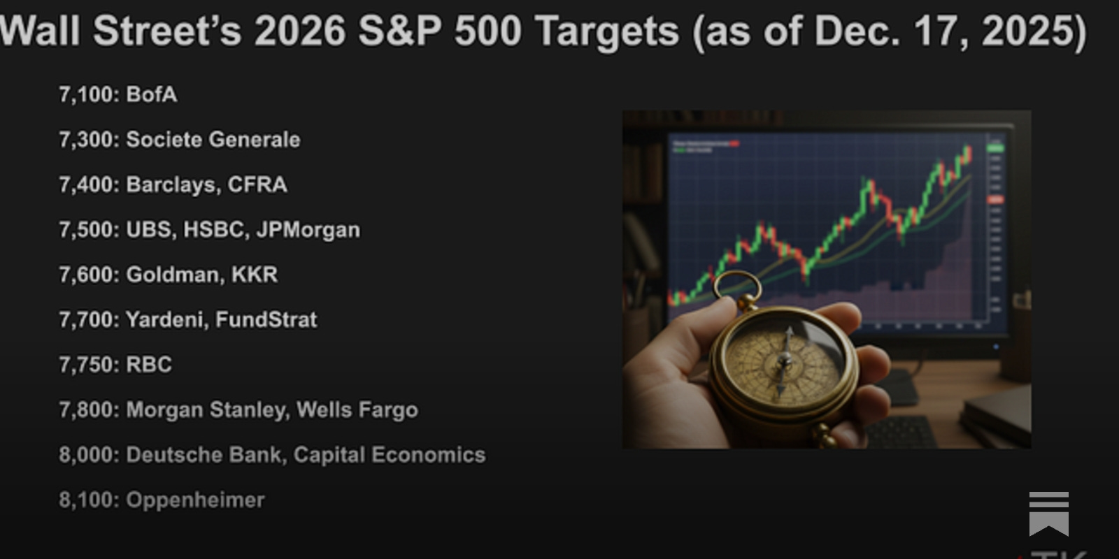 Wall Street’s 2026 Equity Playbook: Broadening Corporate Profits Meet Rising Macroeconomic and AI Infrastructure Risks