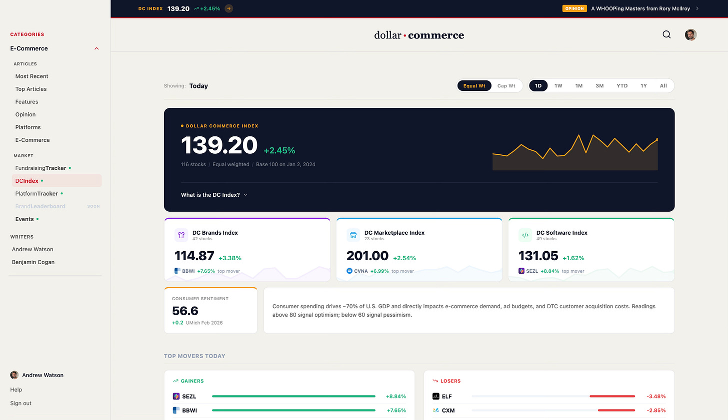 Dollar Commerce Index - aggregating data across public companies in DTC, SaaS and more