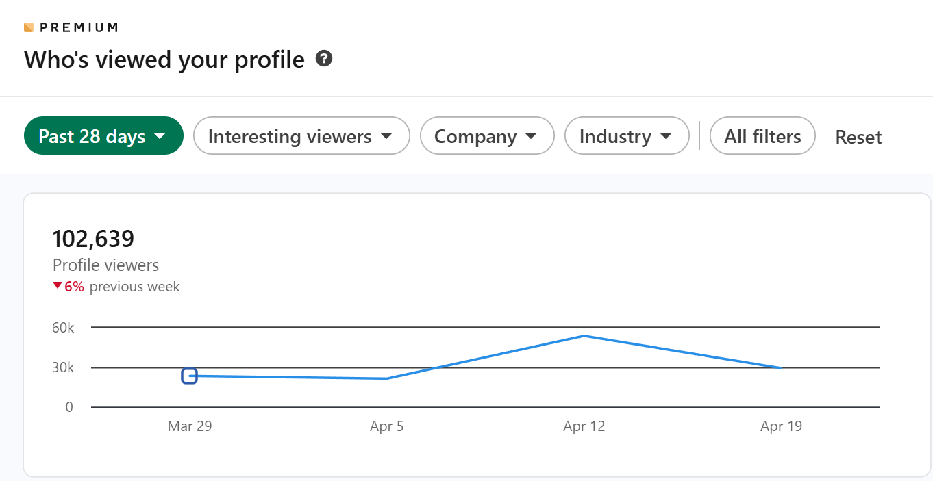 LinkedIn profile