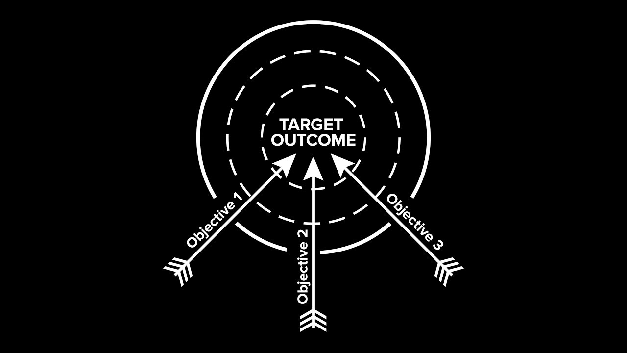 Plan Effective Leadership Communication with the Target Outcome Scope  [video] | Engaging Leader with Jesse Lahey - Communicate. Engage. Lead.