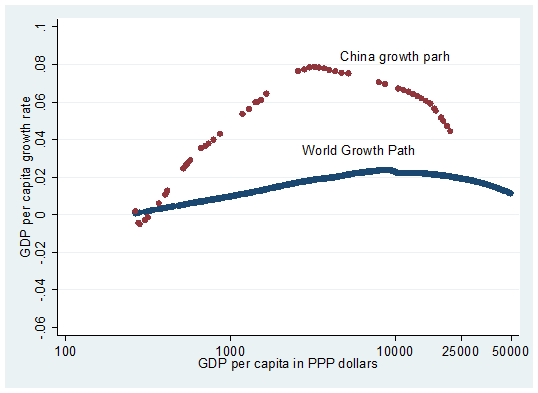How severe is China’s growth slowdown (in historical perspective)?