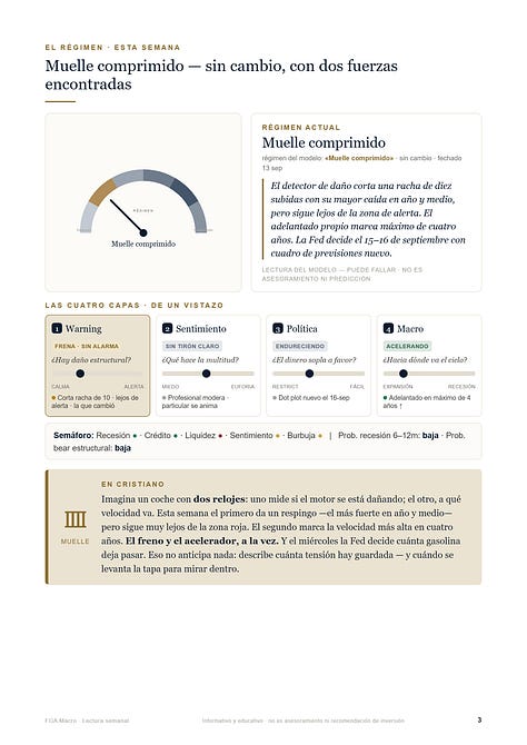 Informe FGA Macro - edicion del 13 de septiembre de 2026