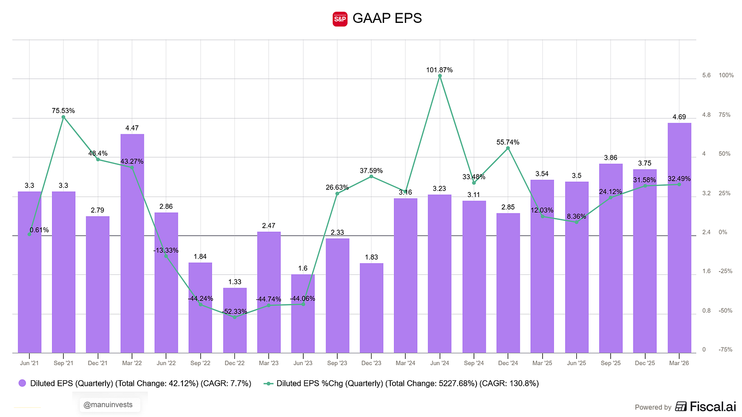 Chart preview