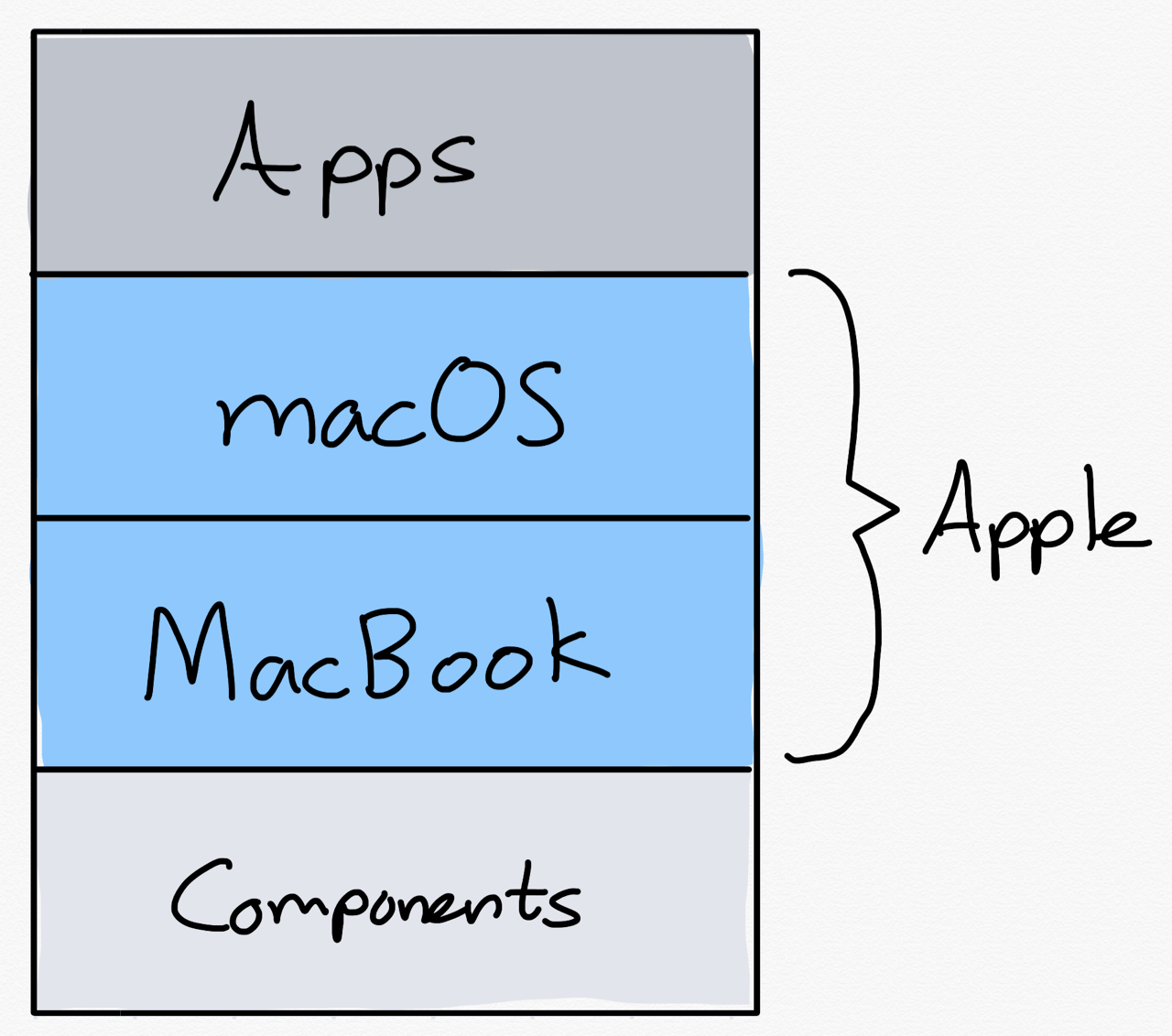 Apple, Epic, and the App Store – Stratechery by Ben Thompson