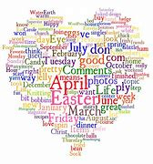 Image result for word clouds