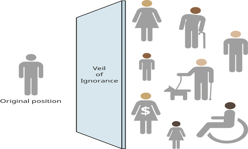 Using the Veil of Ignorance to Create a Just Society – Borden's Blather
