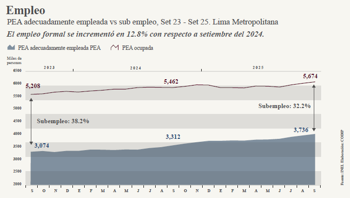 PEA adecuadamente empleada PEA adecuadamente empleada