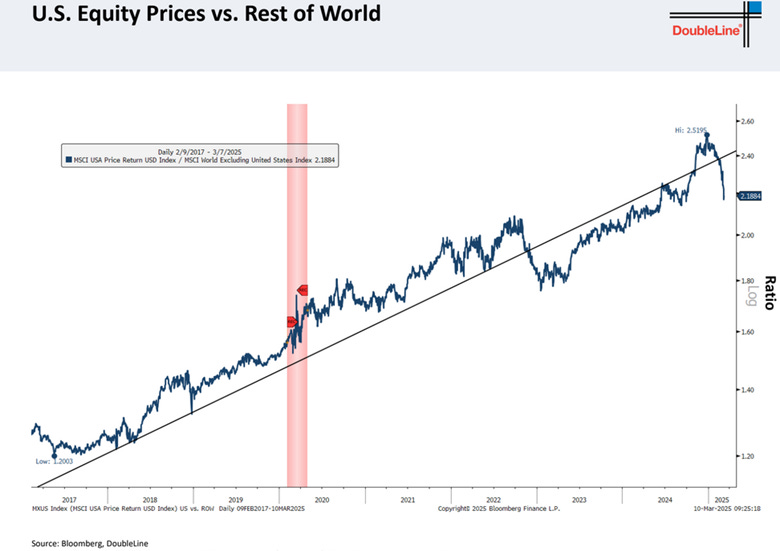 A graph with a line and a line

AI-generated content may be incorrect.