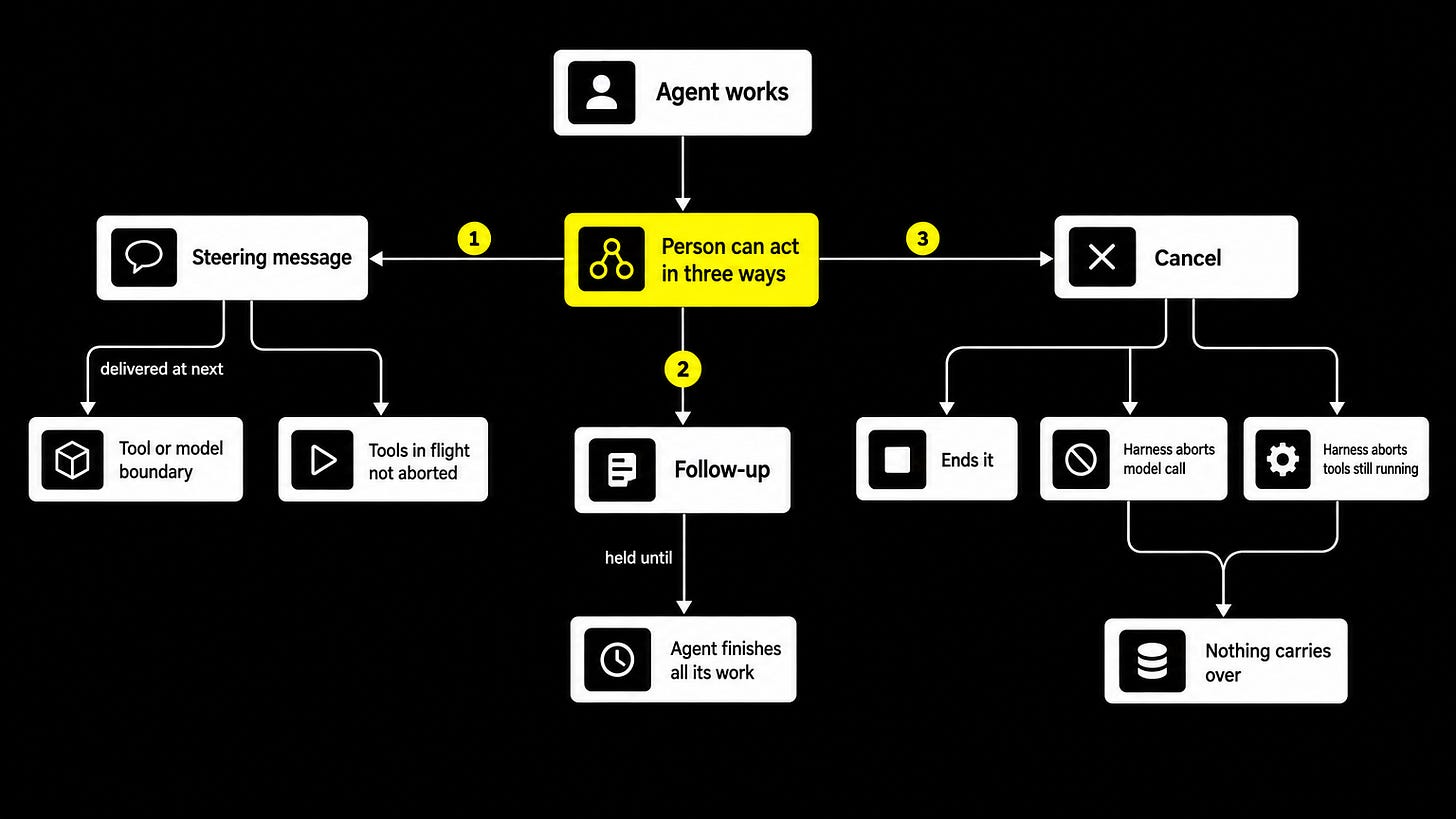 Steering, follow-up and cancel