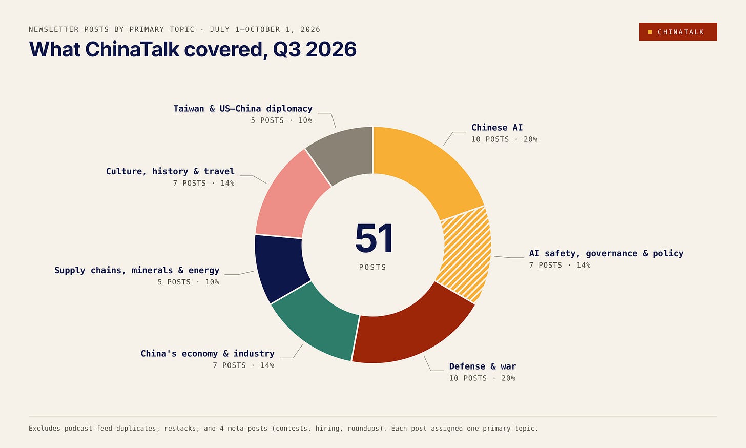 10 Takeaways from Q3