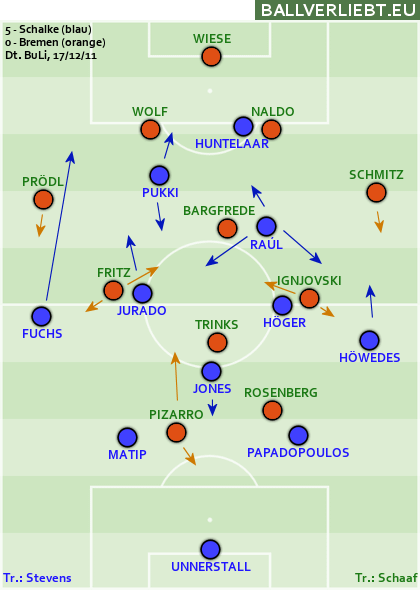 2011 12 17 Schalke-Bremen 5-0