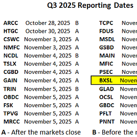 BDC Weekly Update: Quick Discussion Of Recent Results