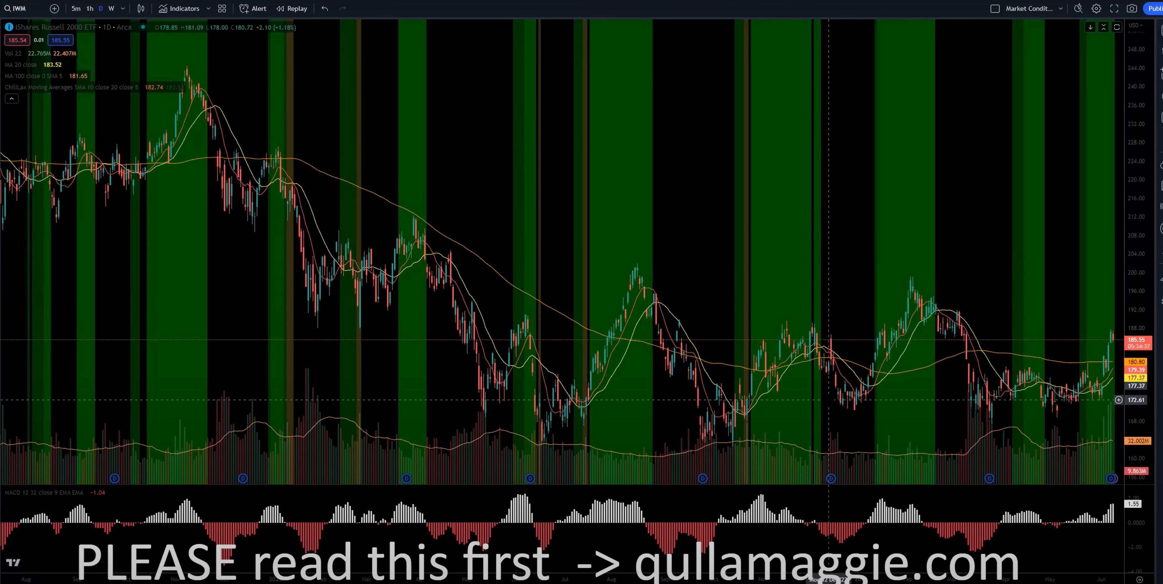RSS Reversal & Selling Strategy セミナー Situational Awareness and EPs - by Kyna Kosling