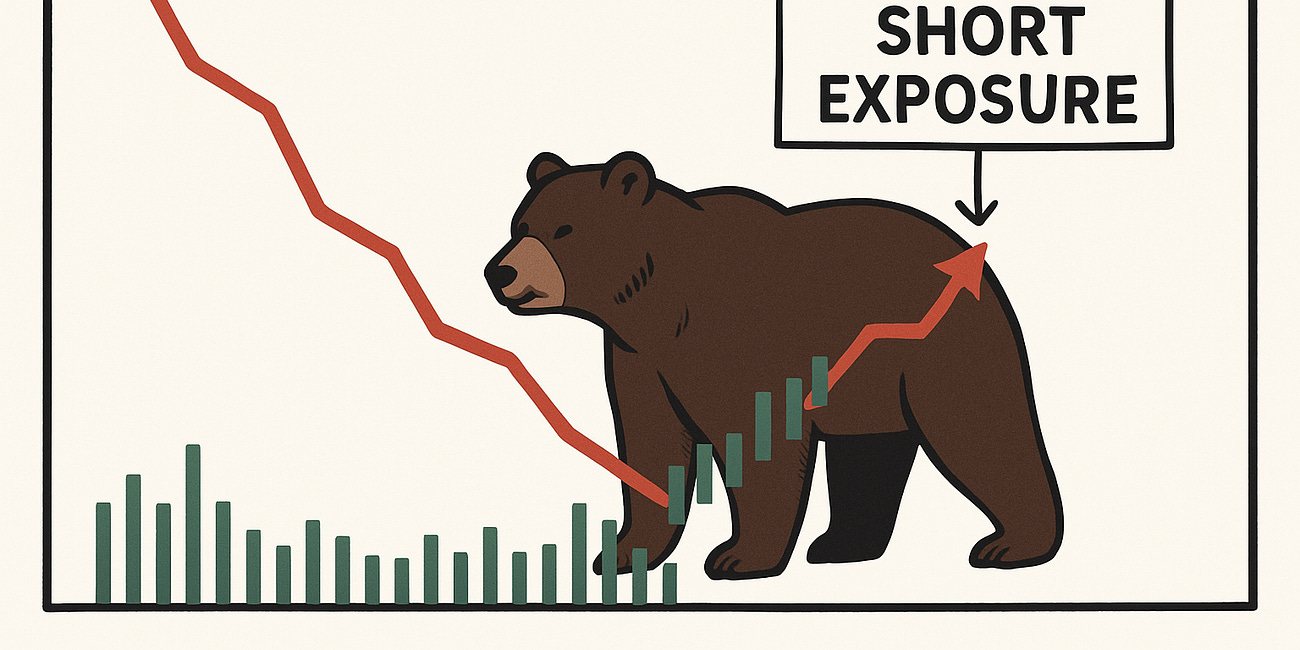 Trade Alert: Adding Short Exposure