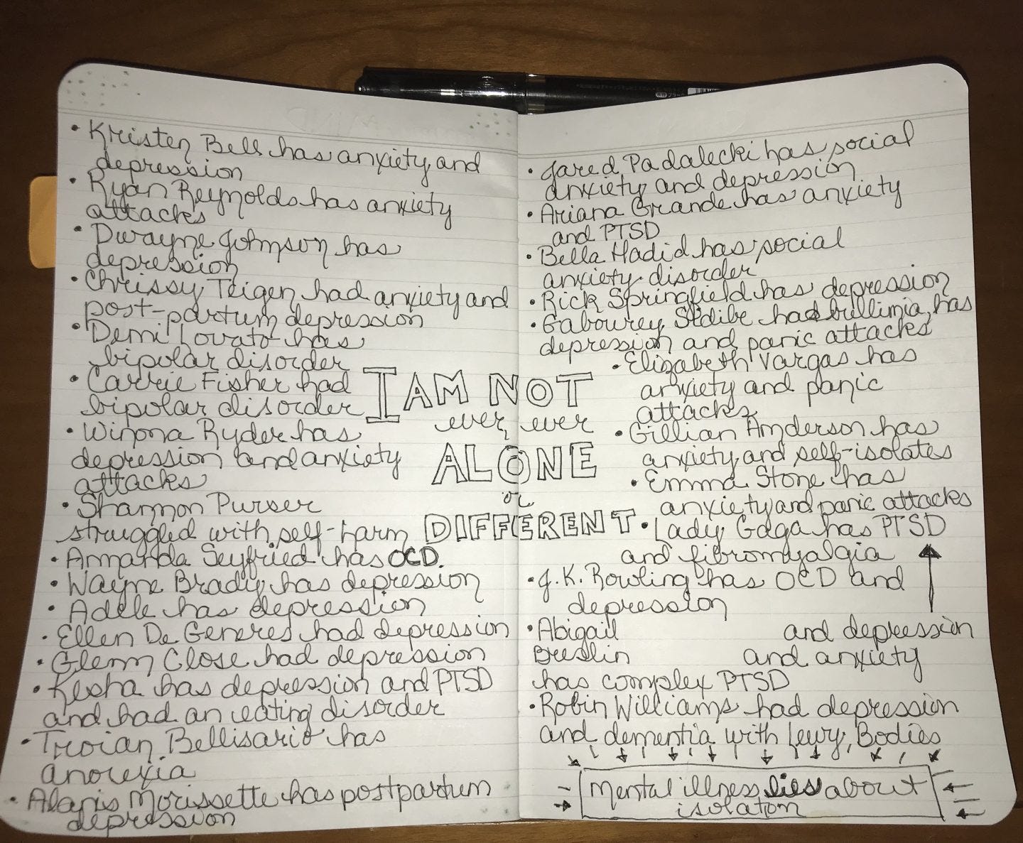 my mental illness bullet journal my mental illness bullet journal