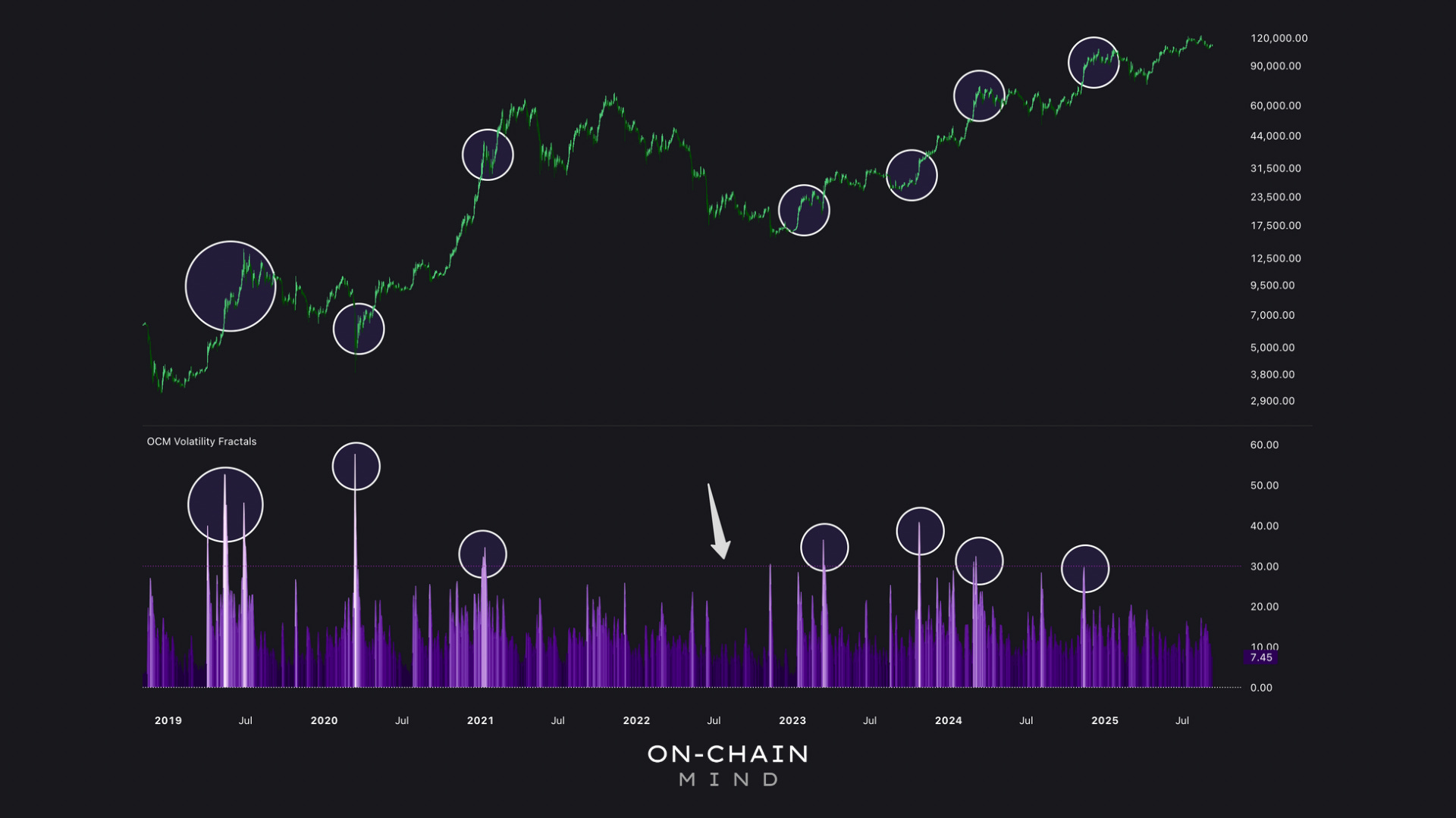 Bitcoin Volatility: Understanding Calm, Chaos, and Opportunity