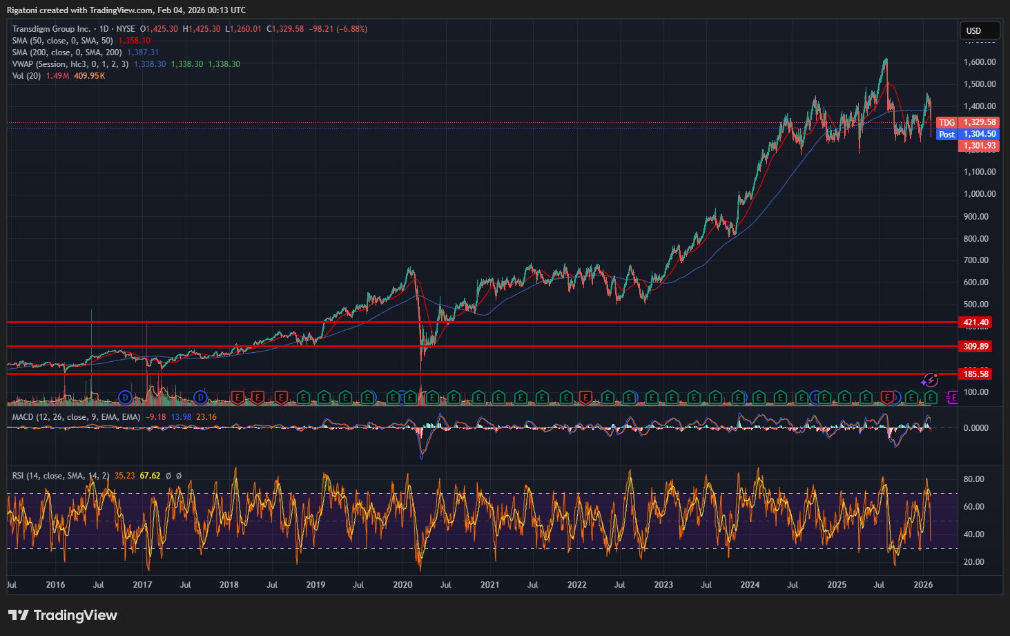 Portfolio Update During the Software Armageddon