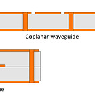 RF Interview Questions 3.0- Microstrip vs Stripline, Coaxial cables, TEM Mode