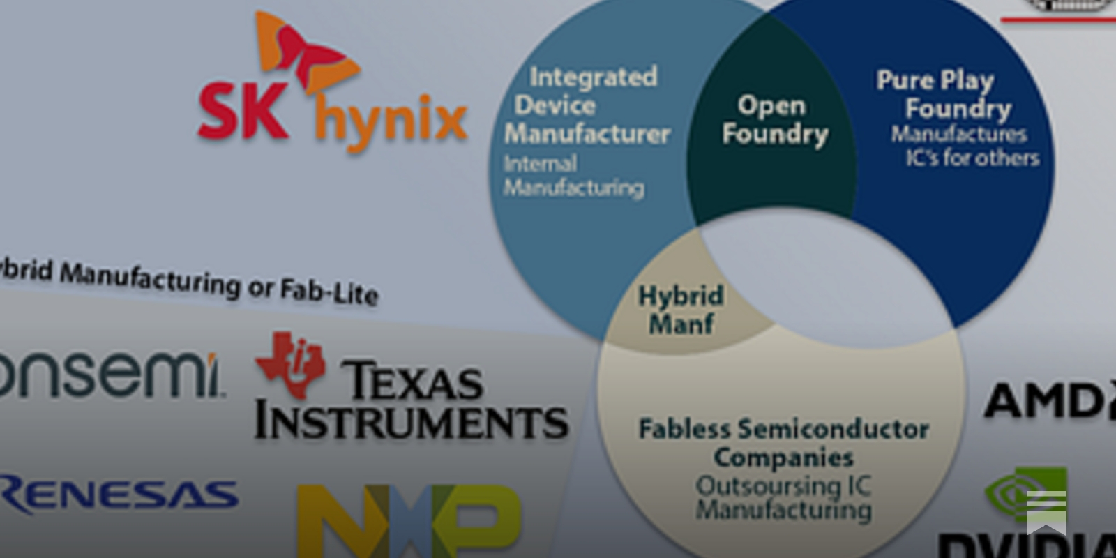 洋書 Fabless Semiconductor Implementation Fabless Semiconductor Implementation: KUMAR: 9780071502665